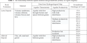 Terminal Gendingan Kabupaten Ngawi