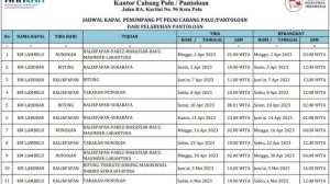 Jadwal Kapal Laut Palu – Surabaya Juli 2025